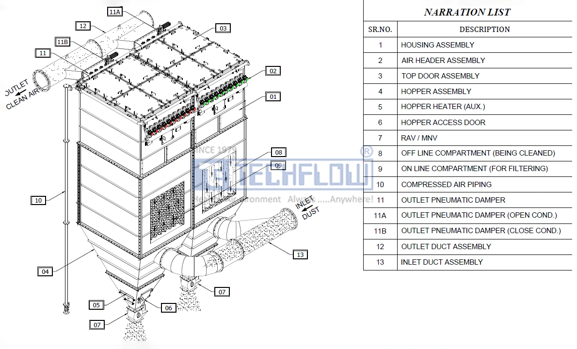 Bag Filter For Shot Blasting